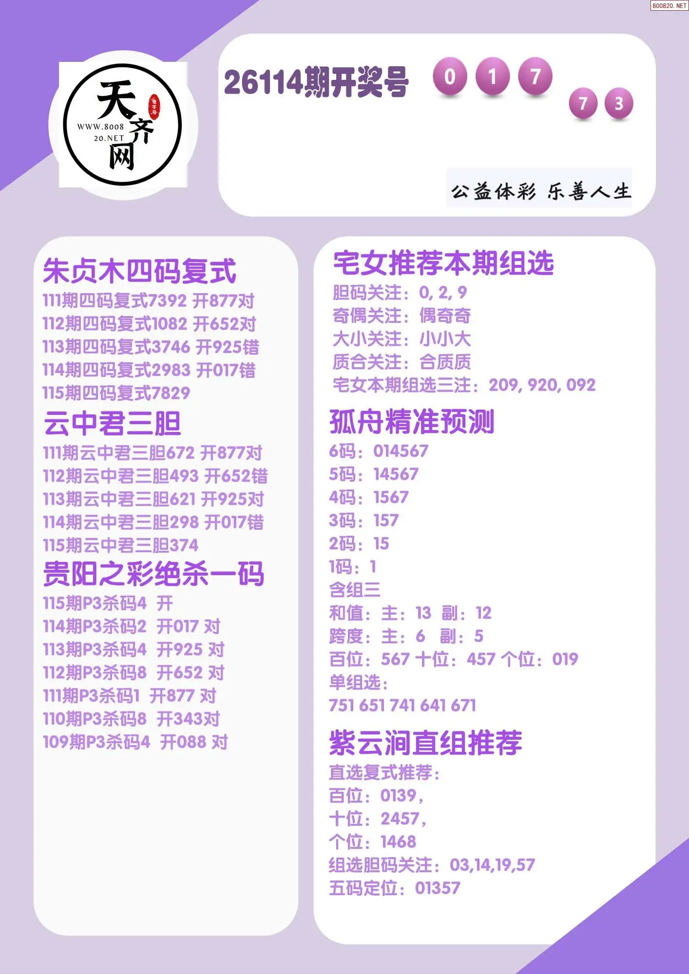 p3综合条件推荐