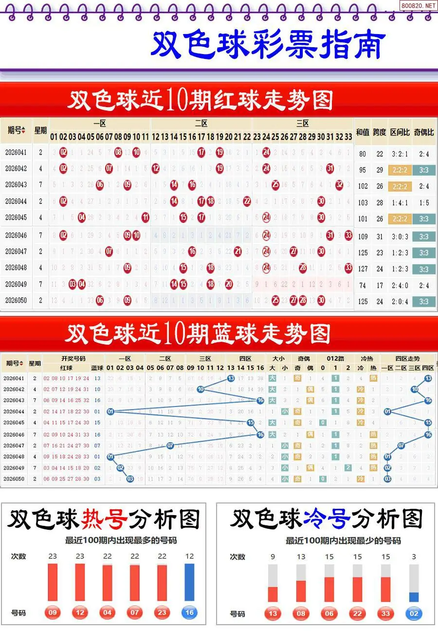 牛彩指南