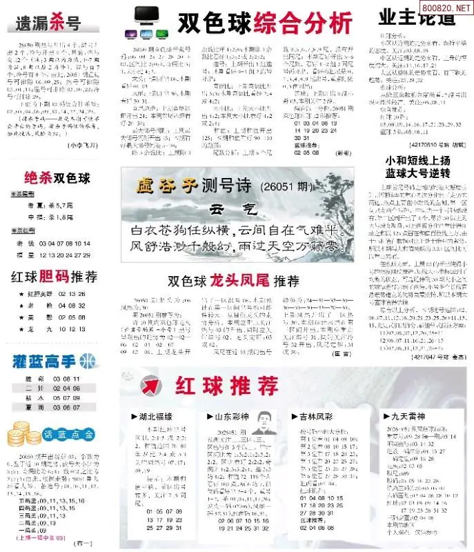 双色球综合分析报