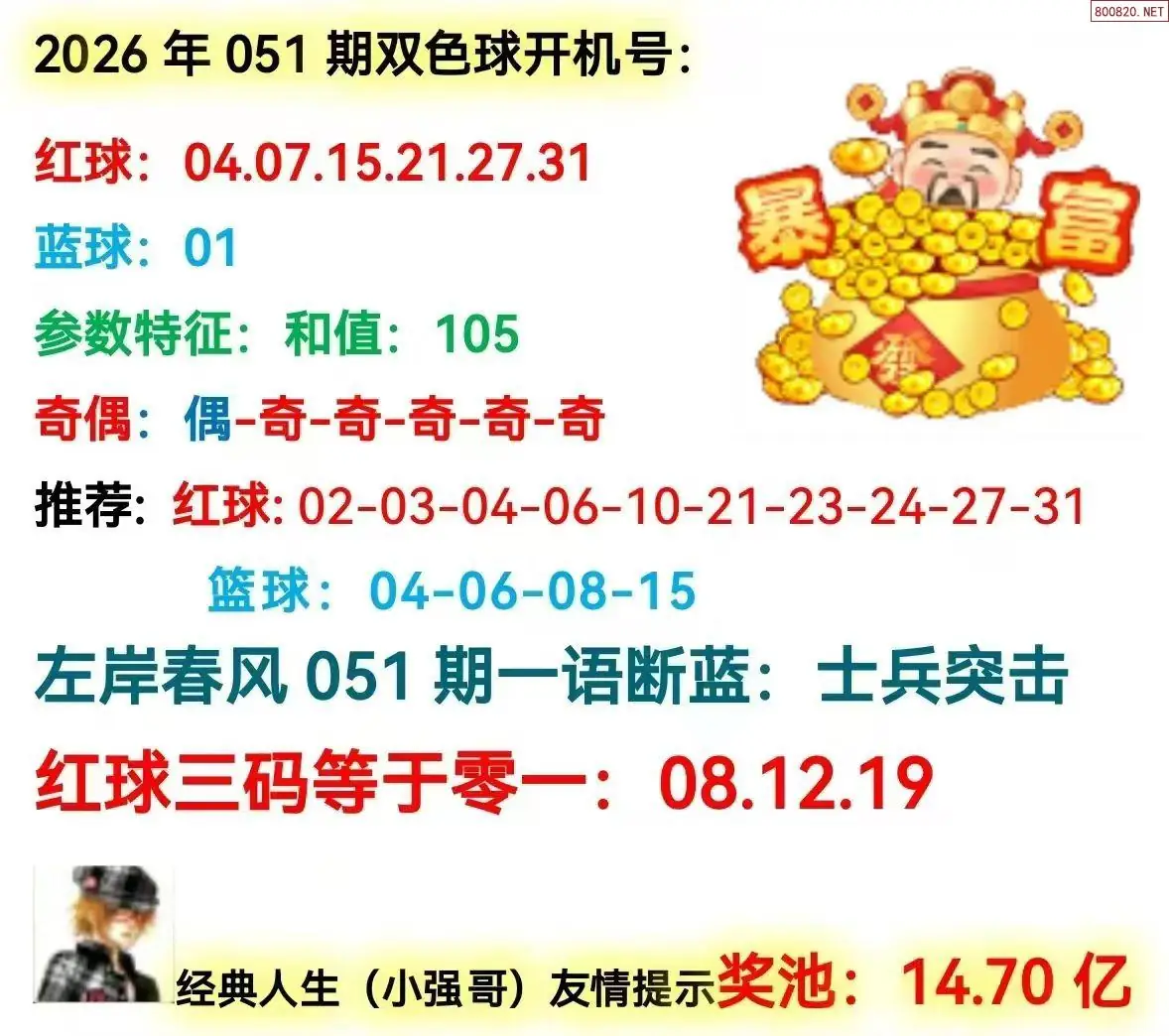 双色球开机号分析