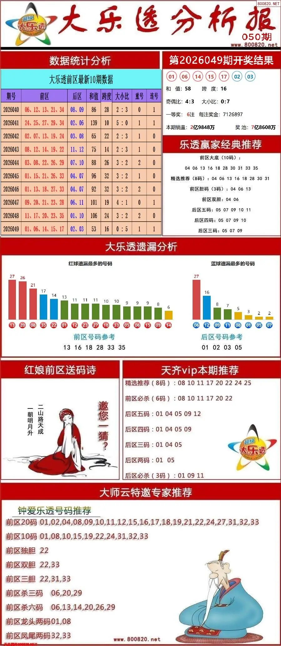 大乐透分析报