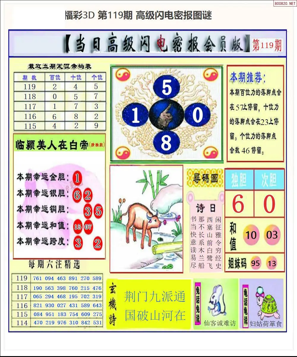 闪电密报