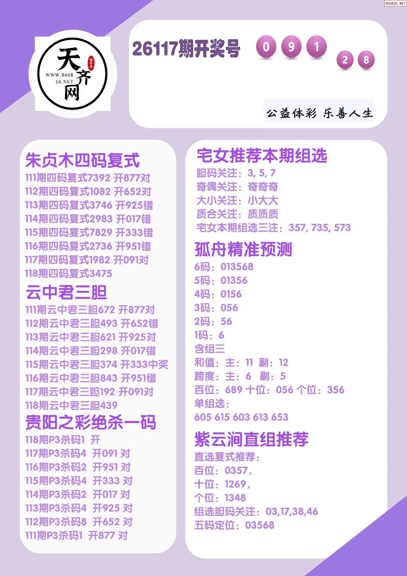 p3综合条件推荐