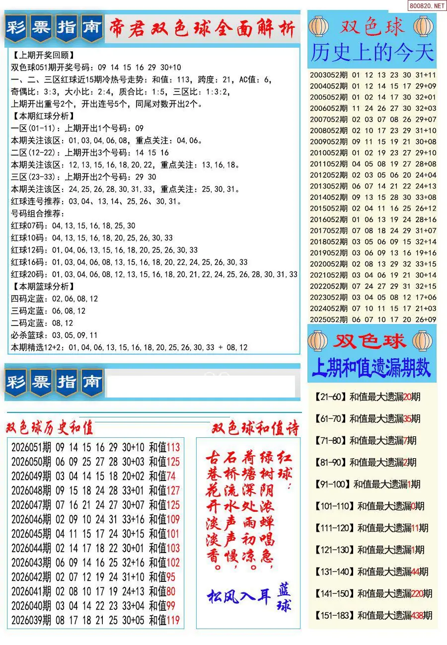 牛彩指南