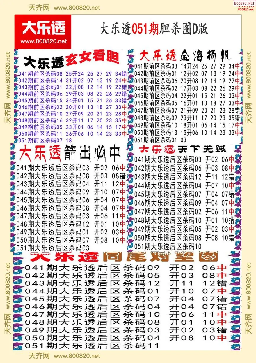 大乐透胆杀图D版