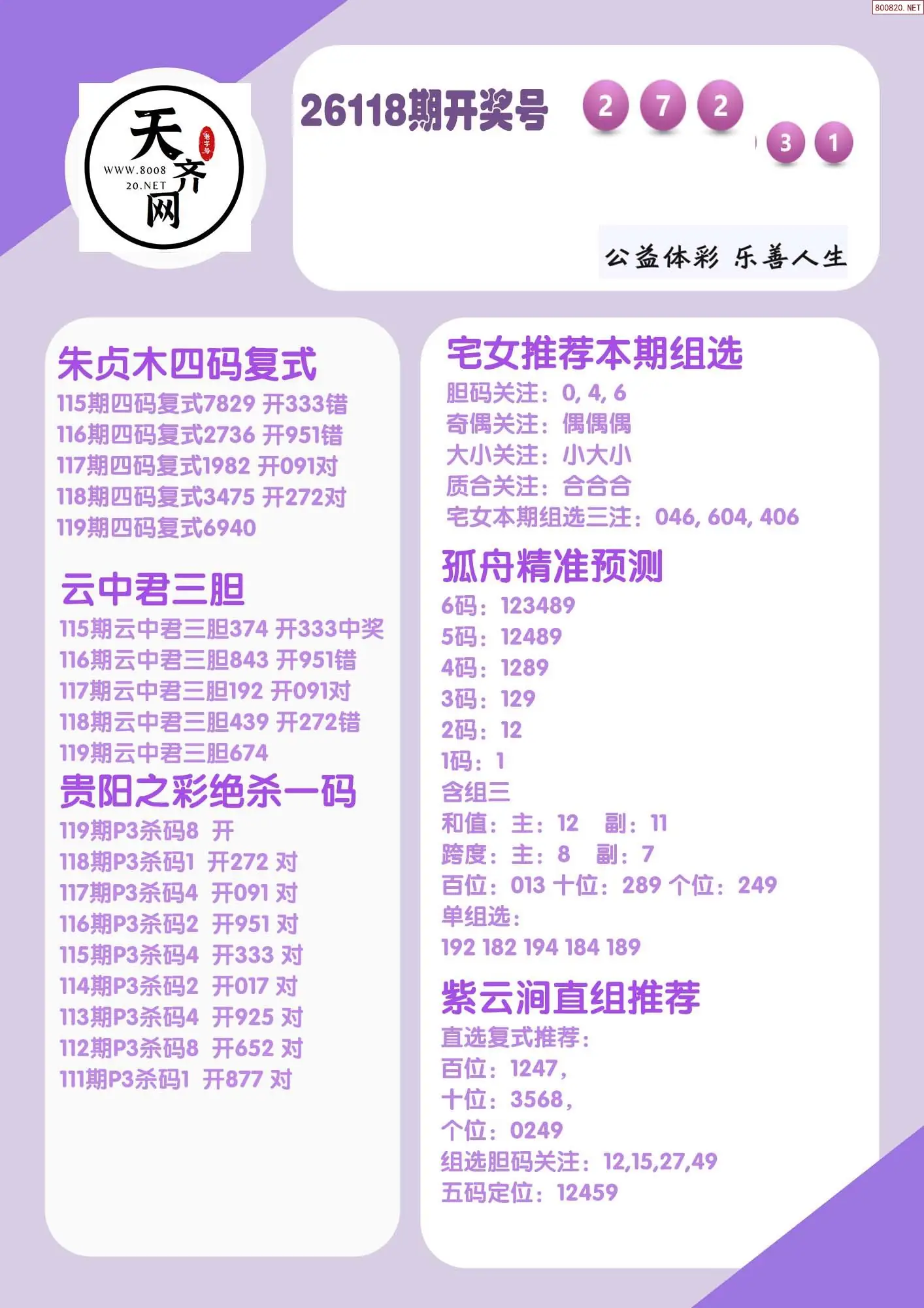 p3综合条件推荐