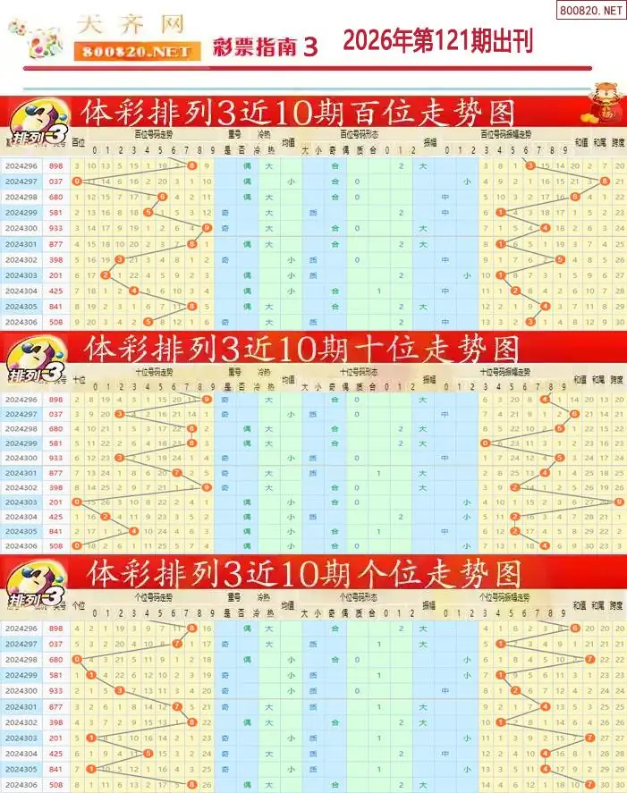 排列三彩票指南3