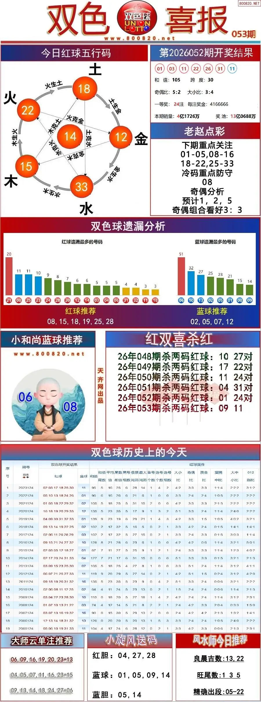 双色球双色喜报