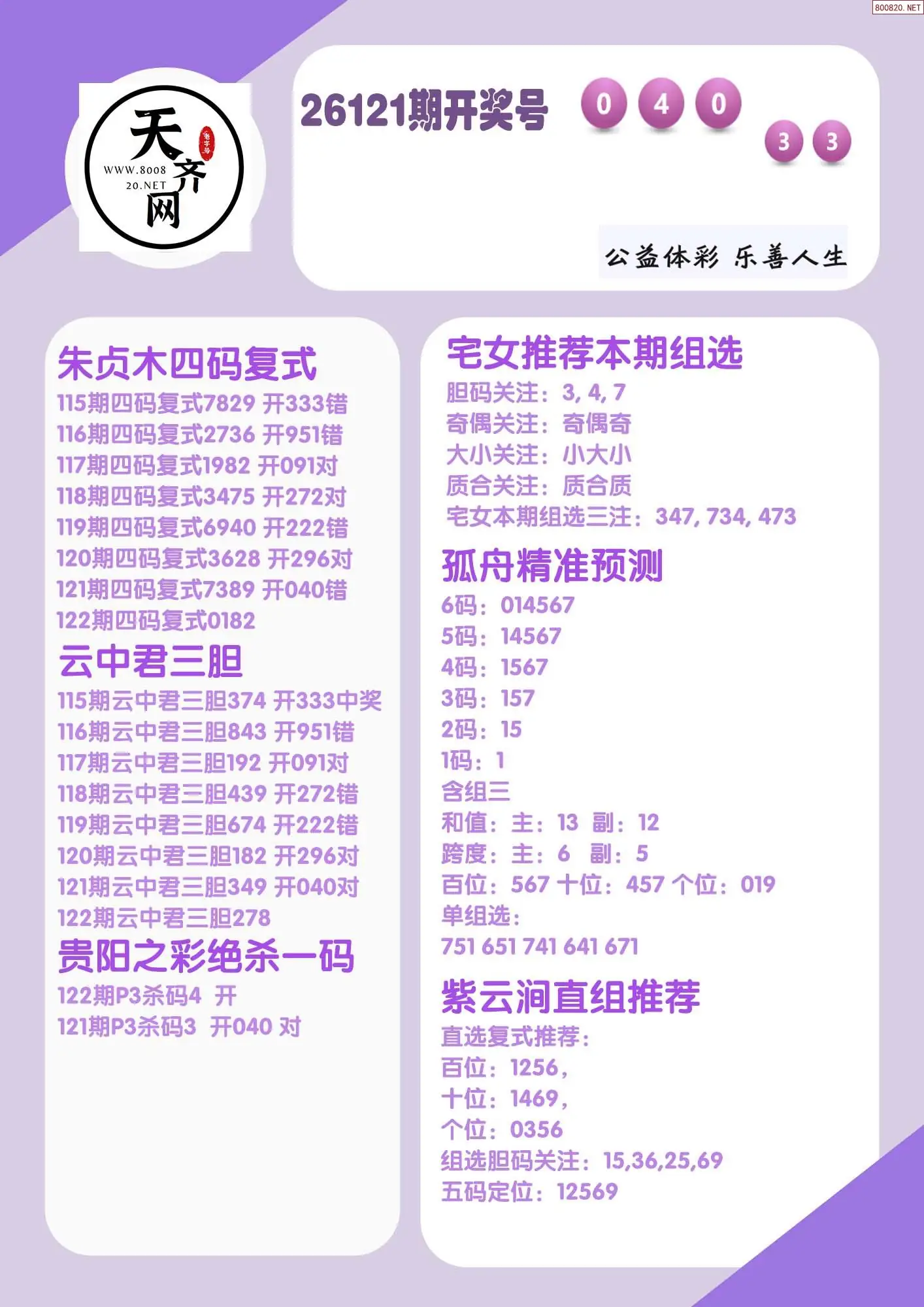 p3综合条件推荐