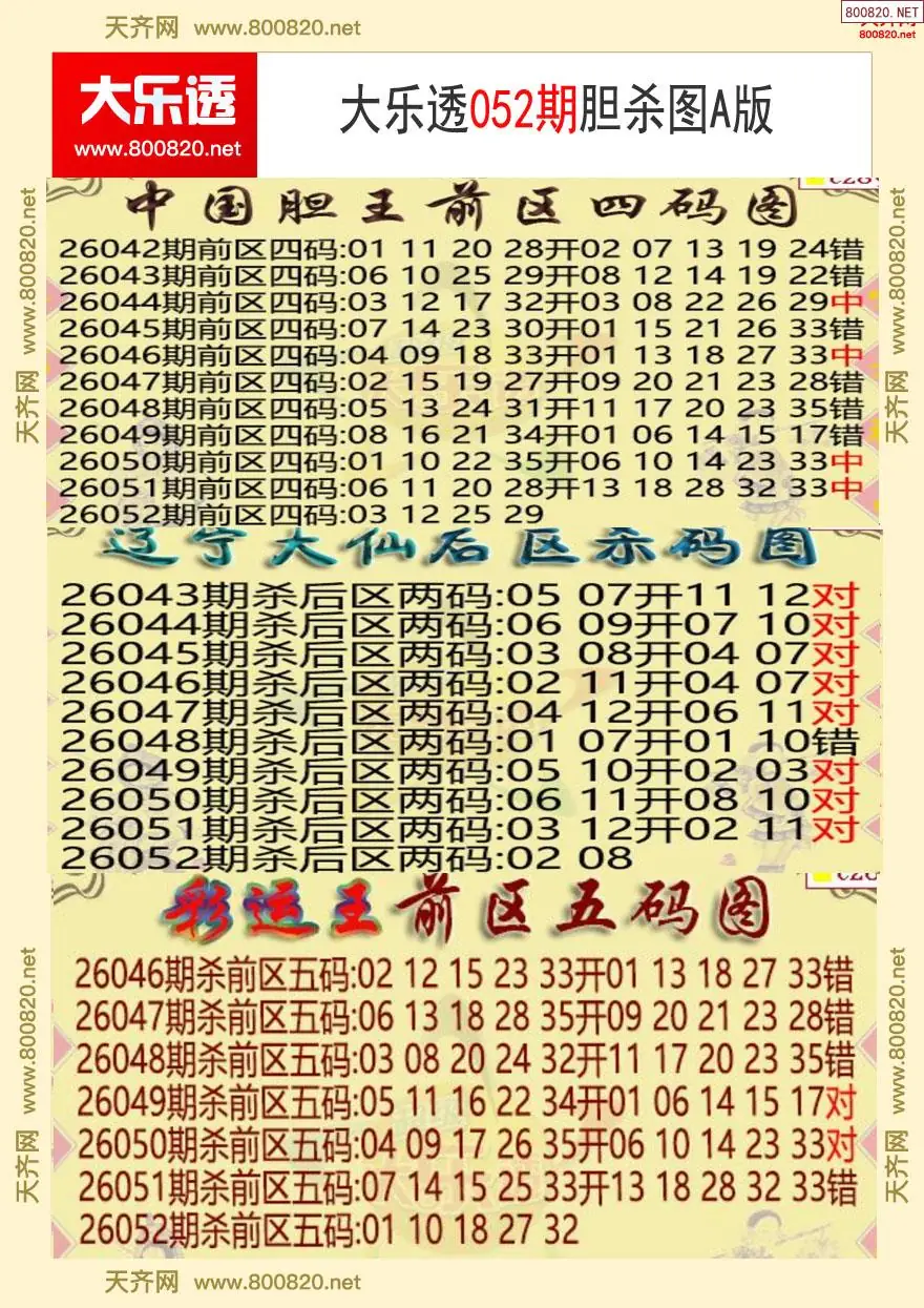 大乐透胆杀图A版