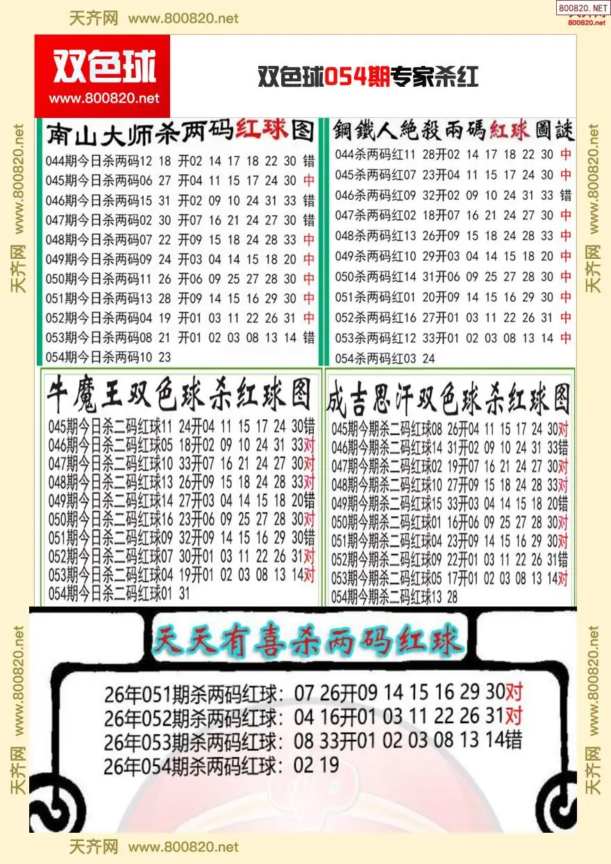 双色球专家杀红