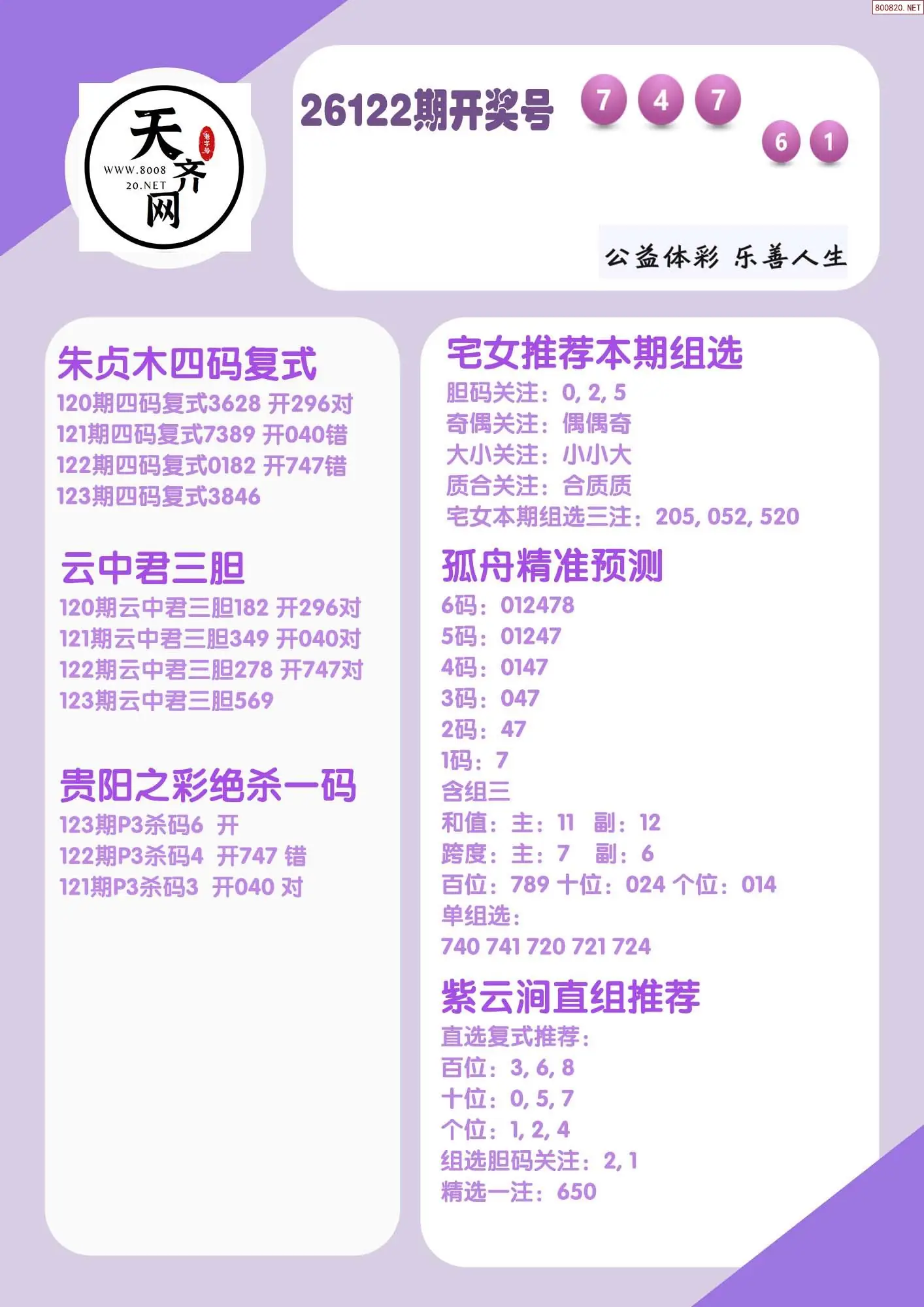 p3综合条件推荐