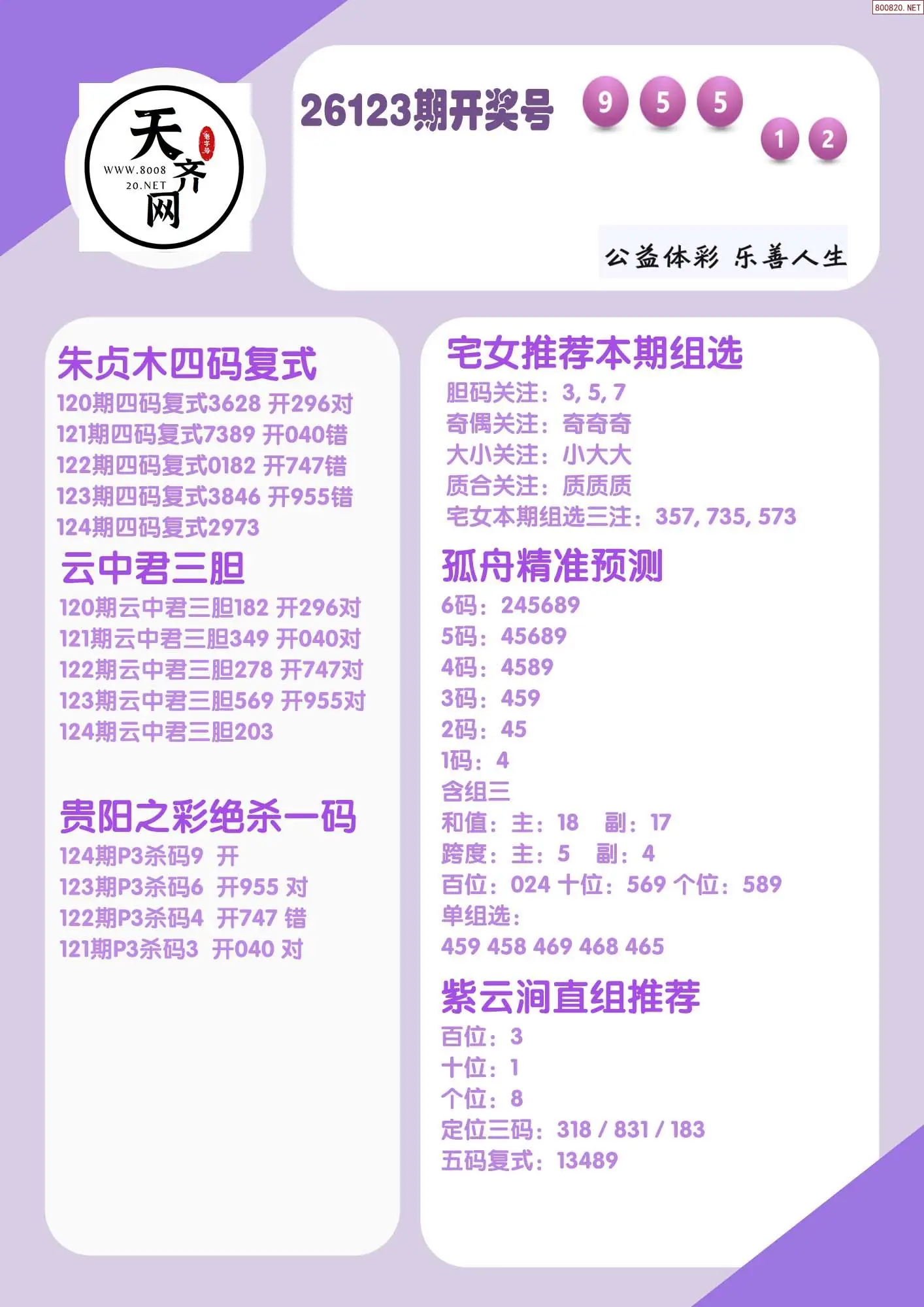 p3综合条件推荐