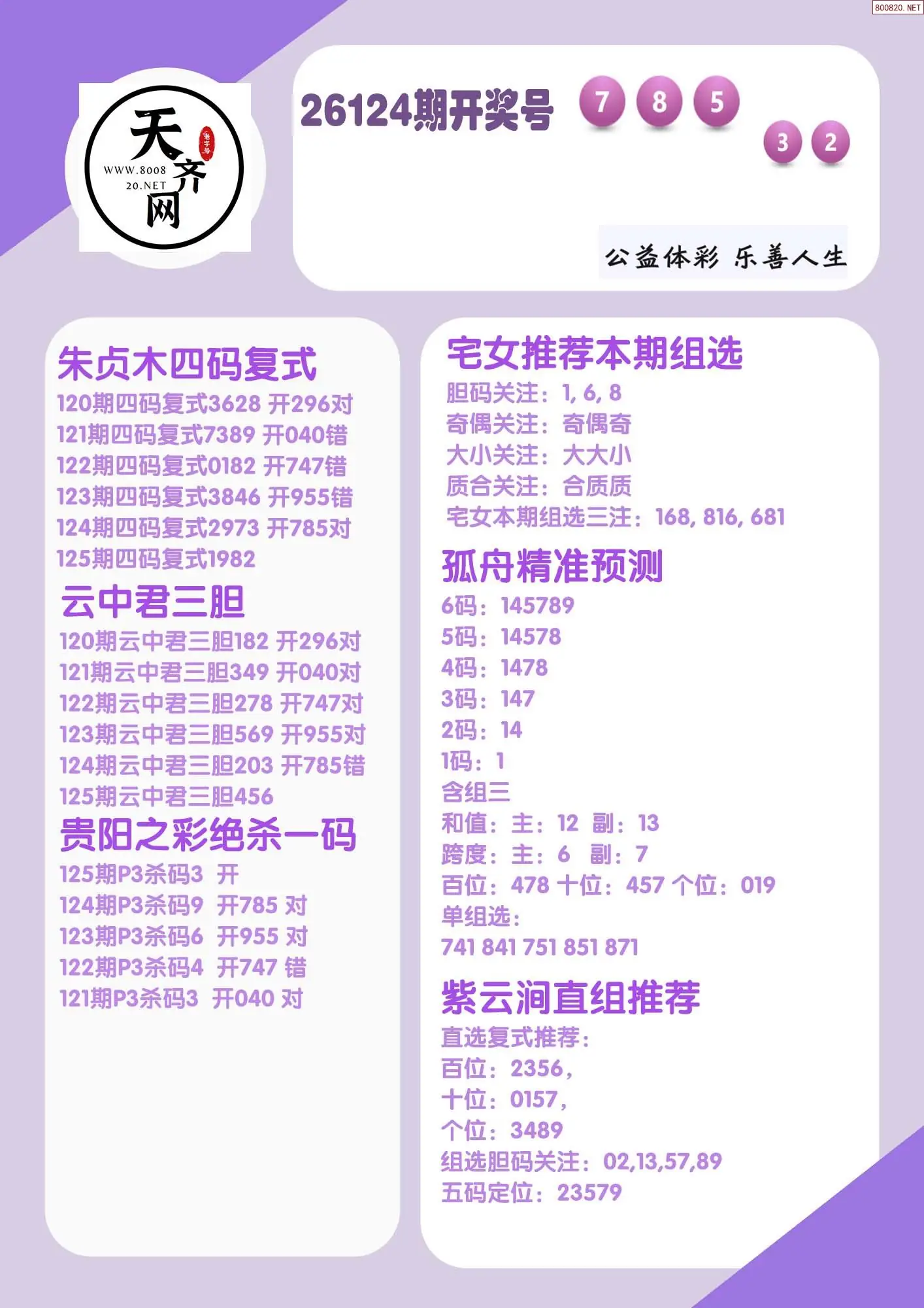 p3综合条件推荐