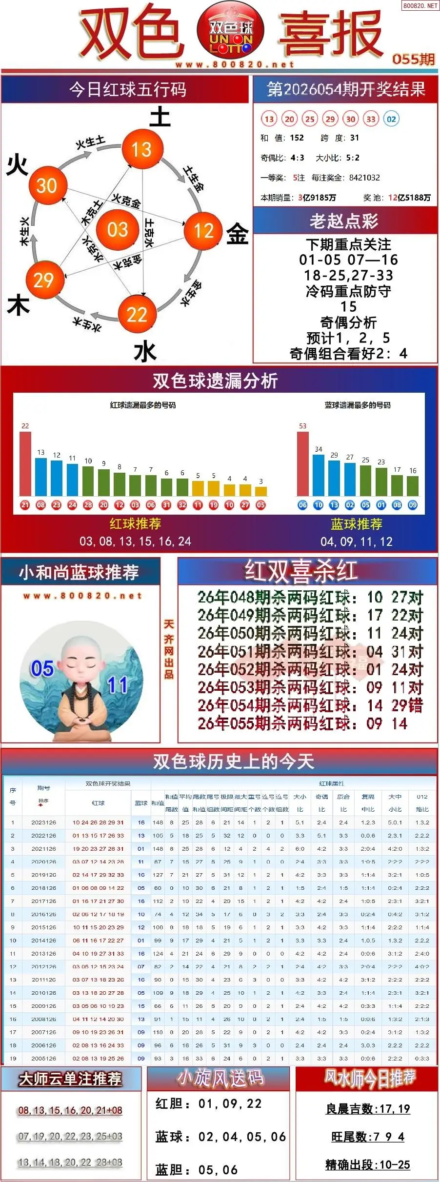 双色球双色喜报