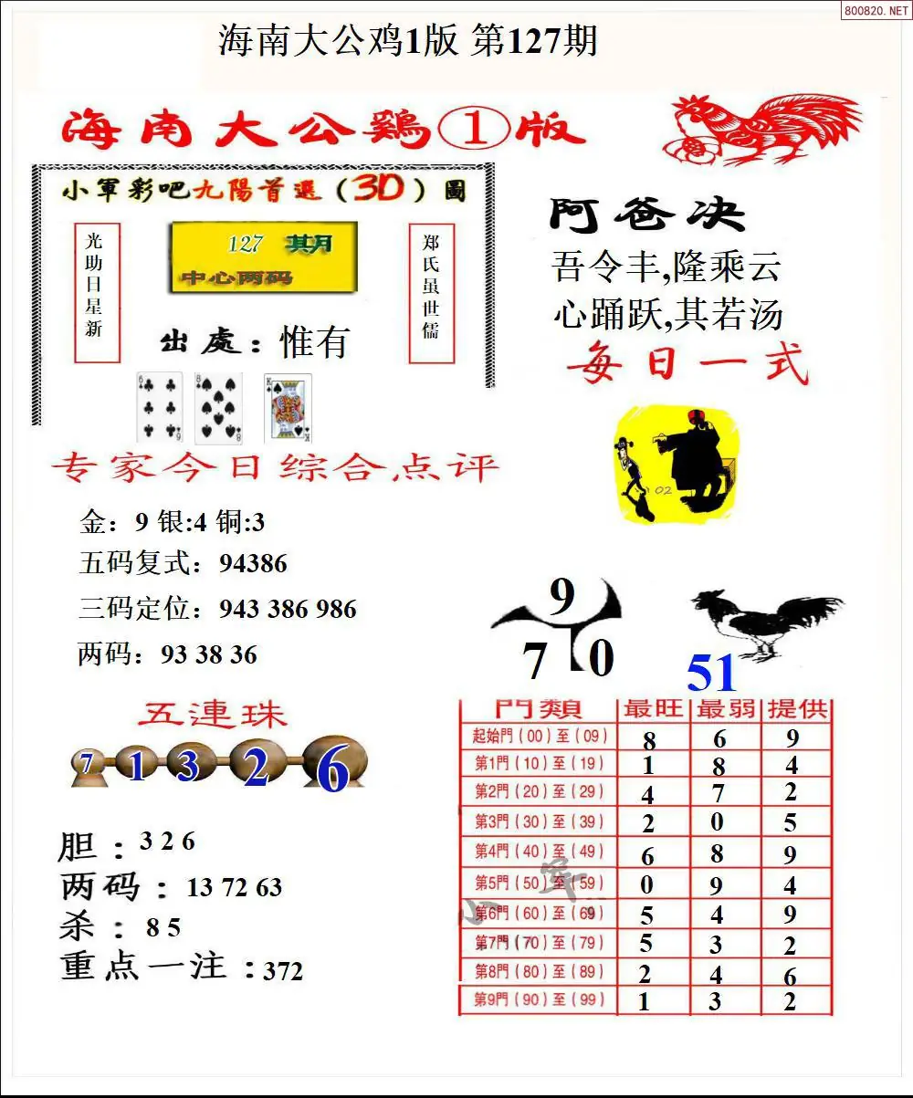 大公鸡1版