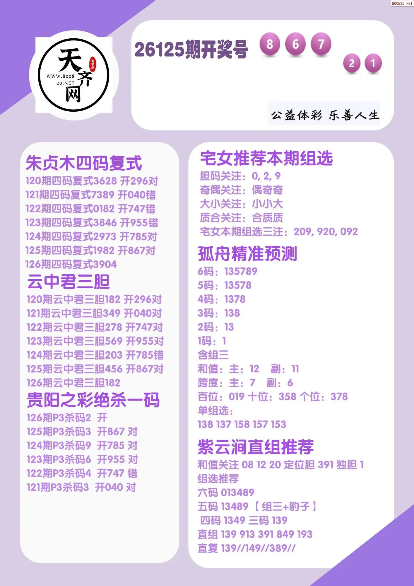 p3综合条件推荐