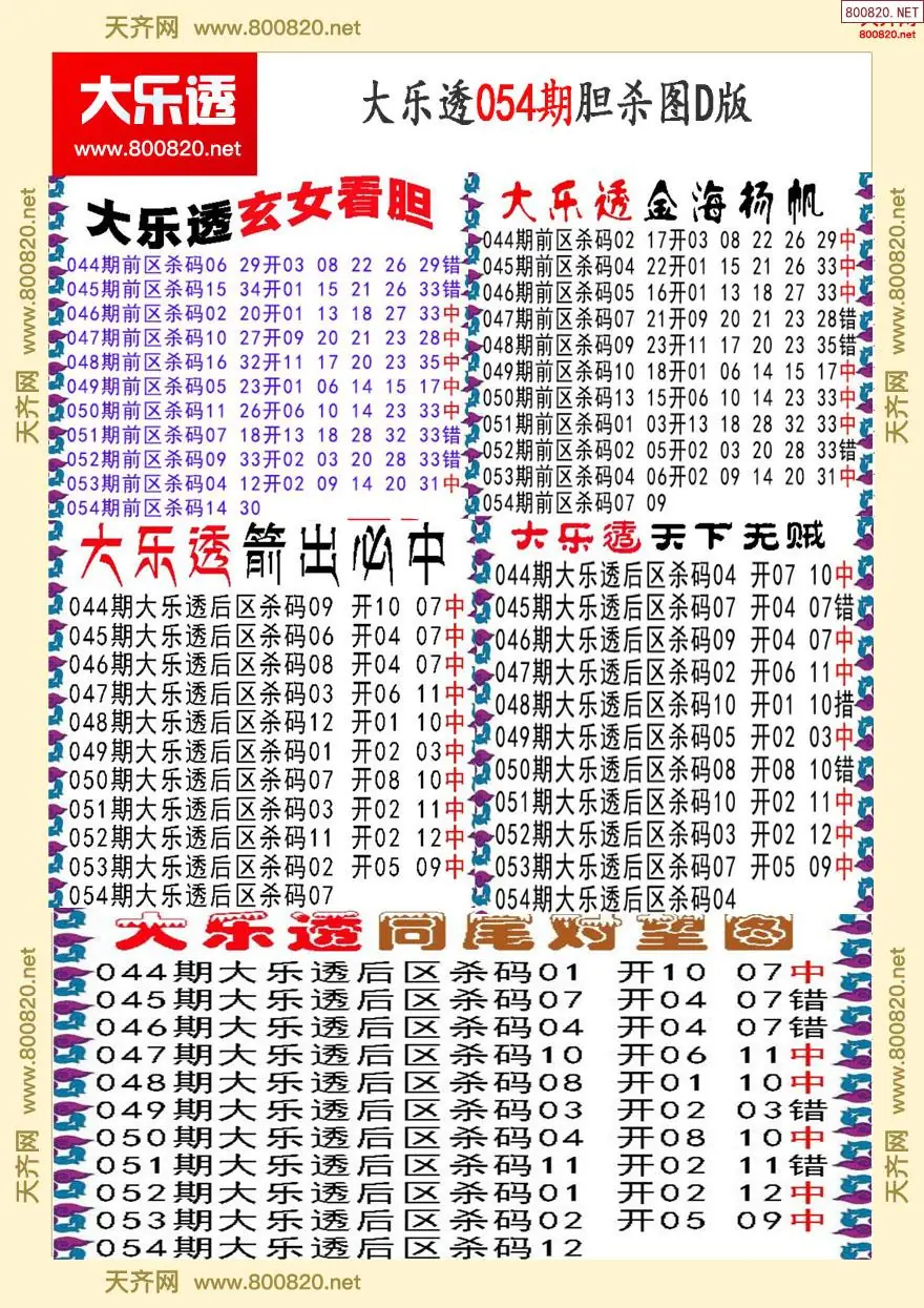 大乐透胆杀图D版