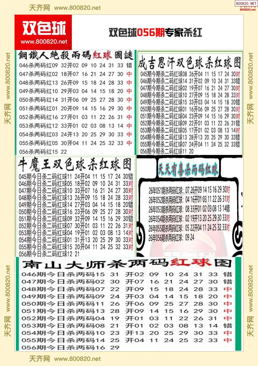 双色球专家杀红