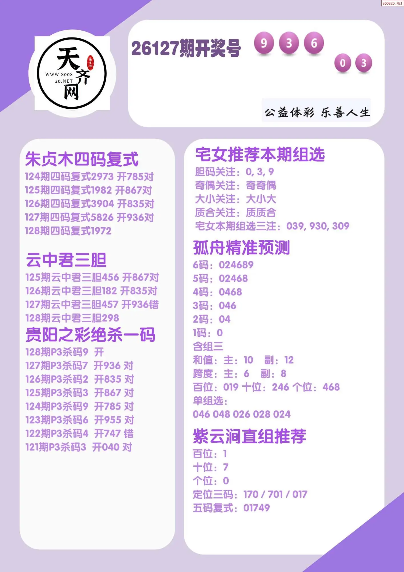 p3综合条件推荐