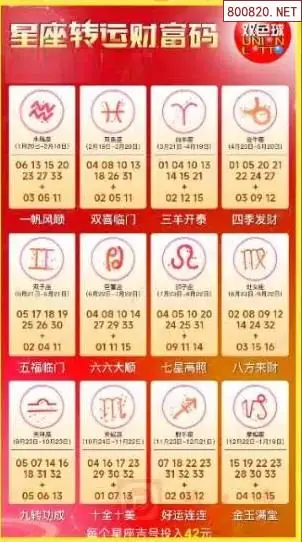 双色球生肖幸运码