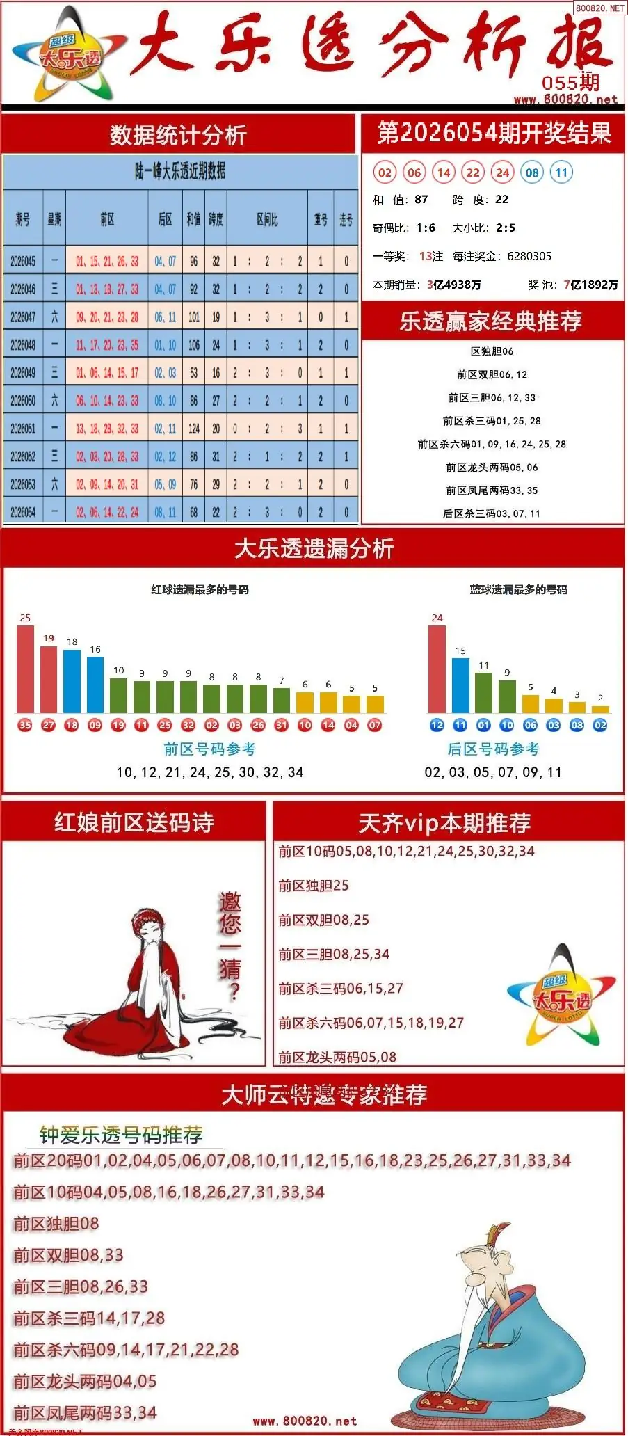 大乐透分析报