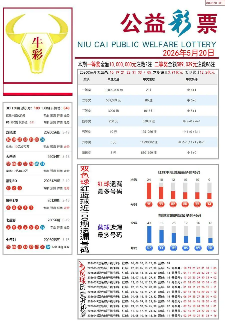 牛彩指南