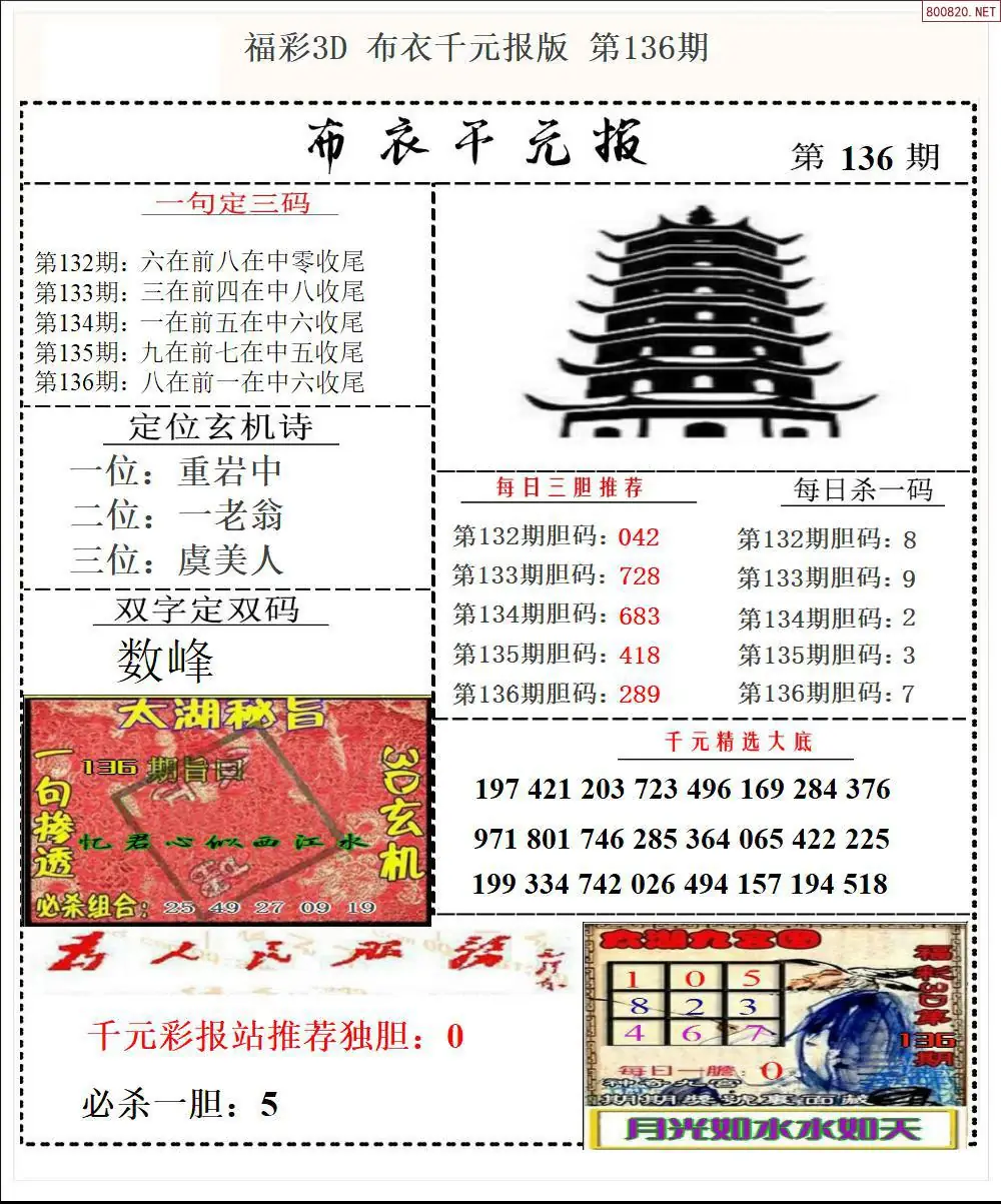 布衣千元报