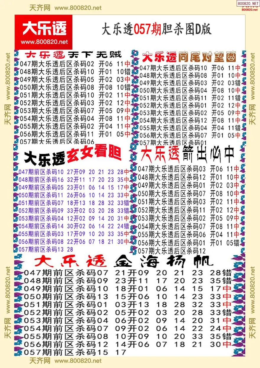大乐透胆杀图D版