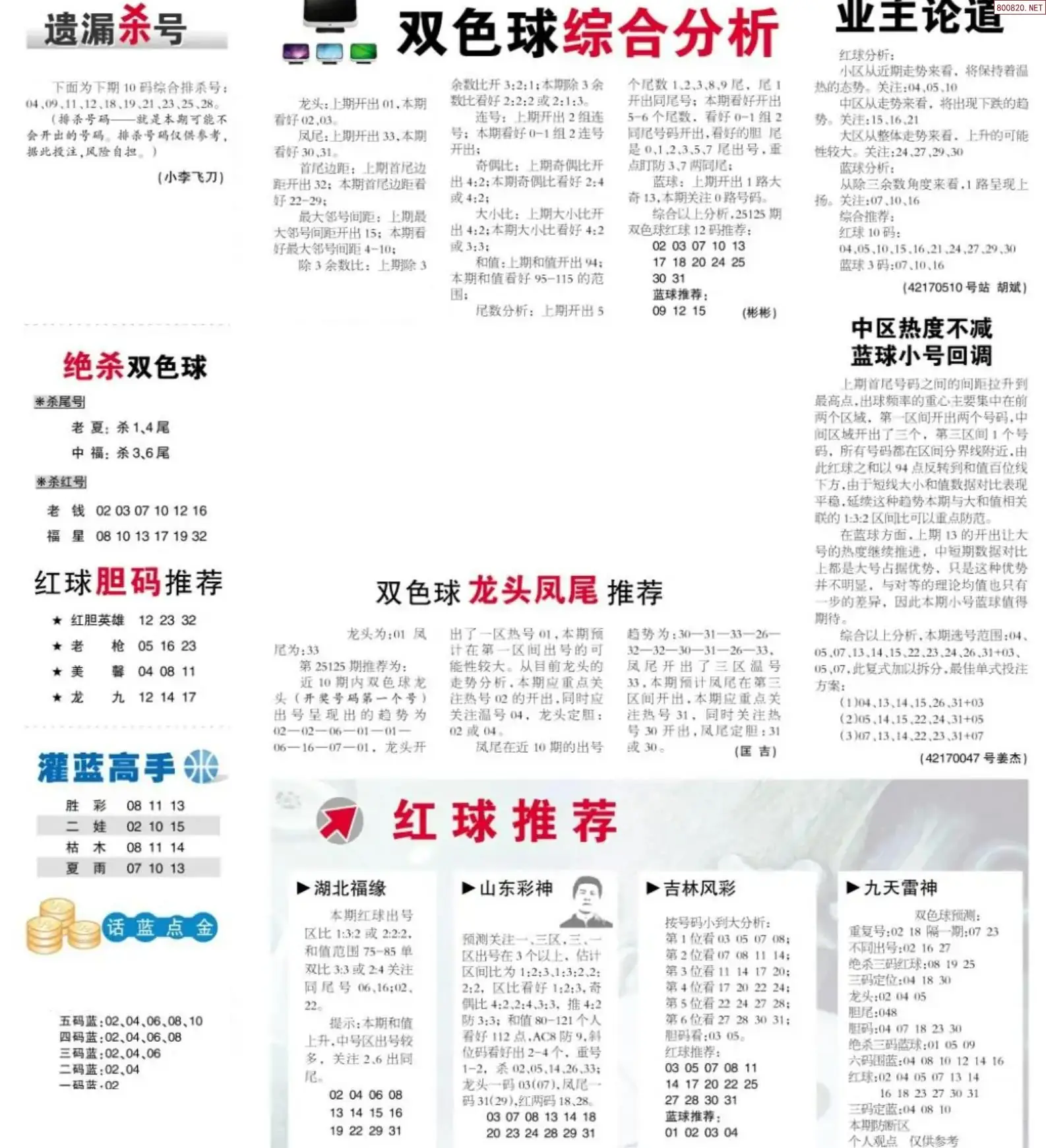 双色球综合分析报