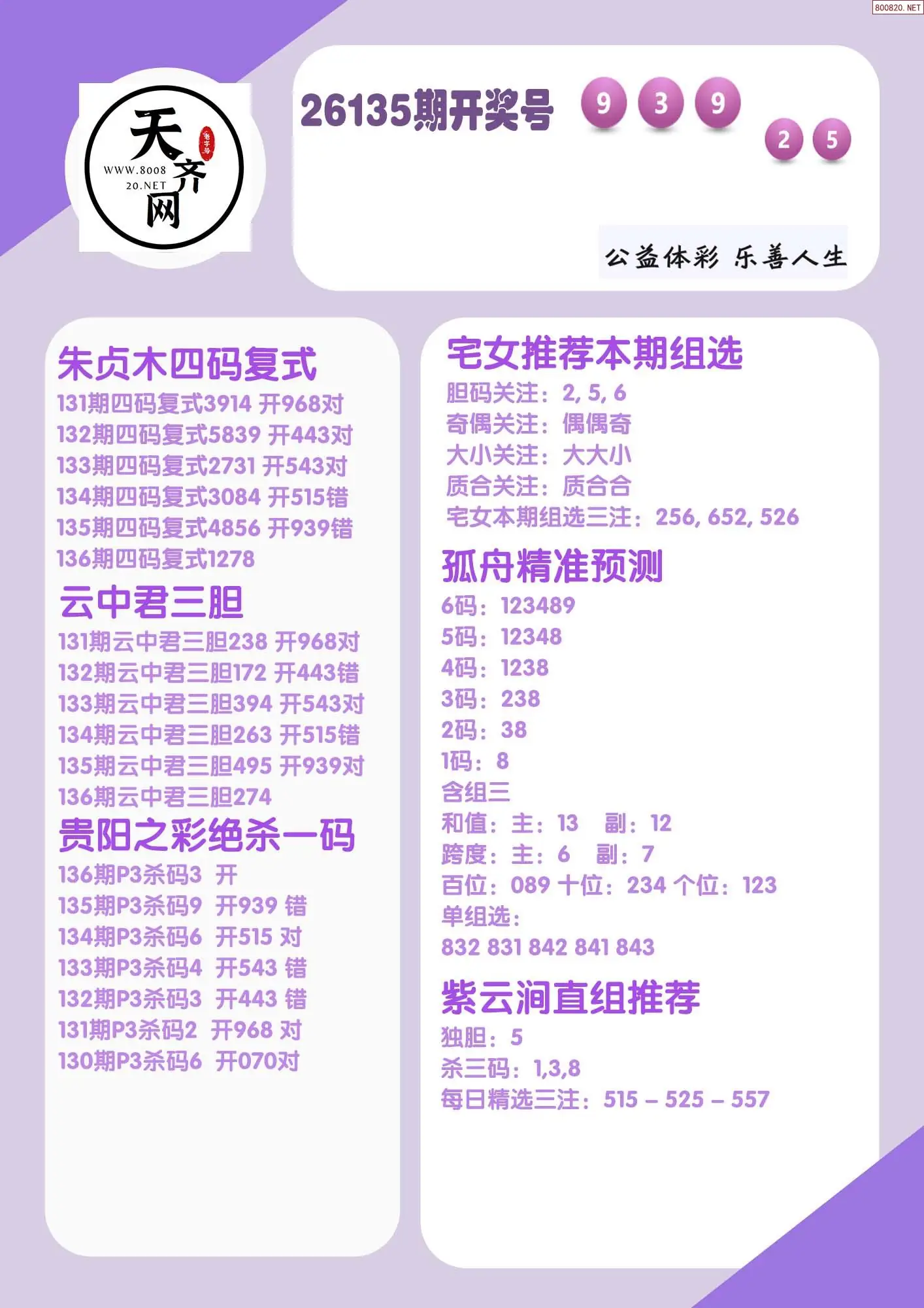 p3综合条件推荐