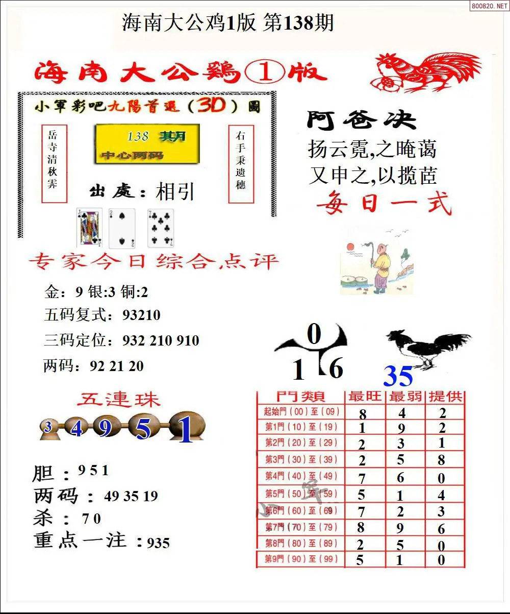 大公鸡1版