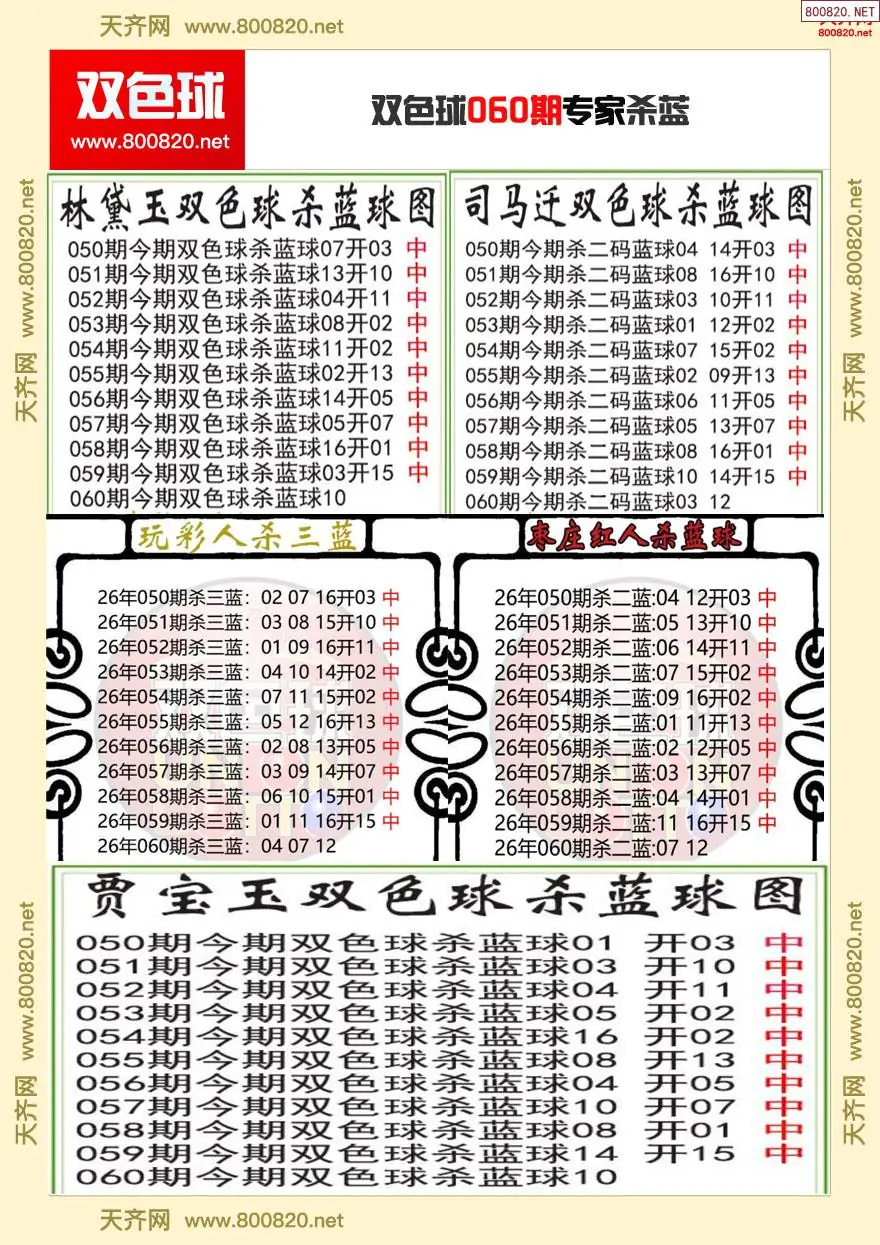 双色球专家杀蓝