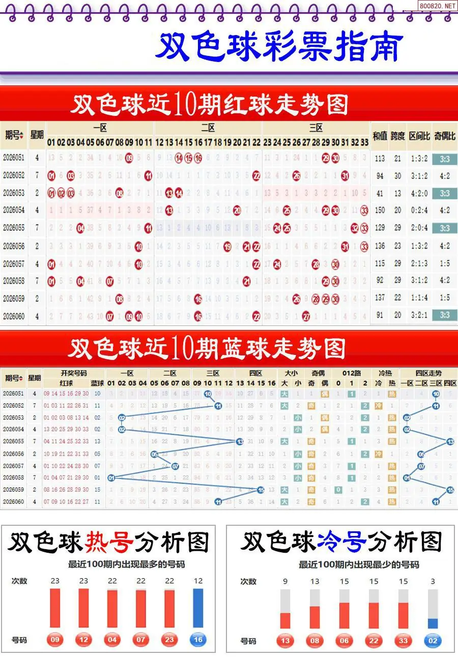 牛彩指南