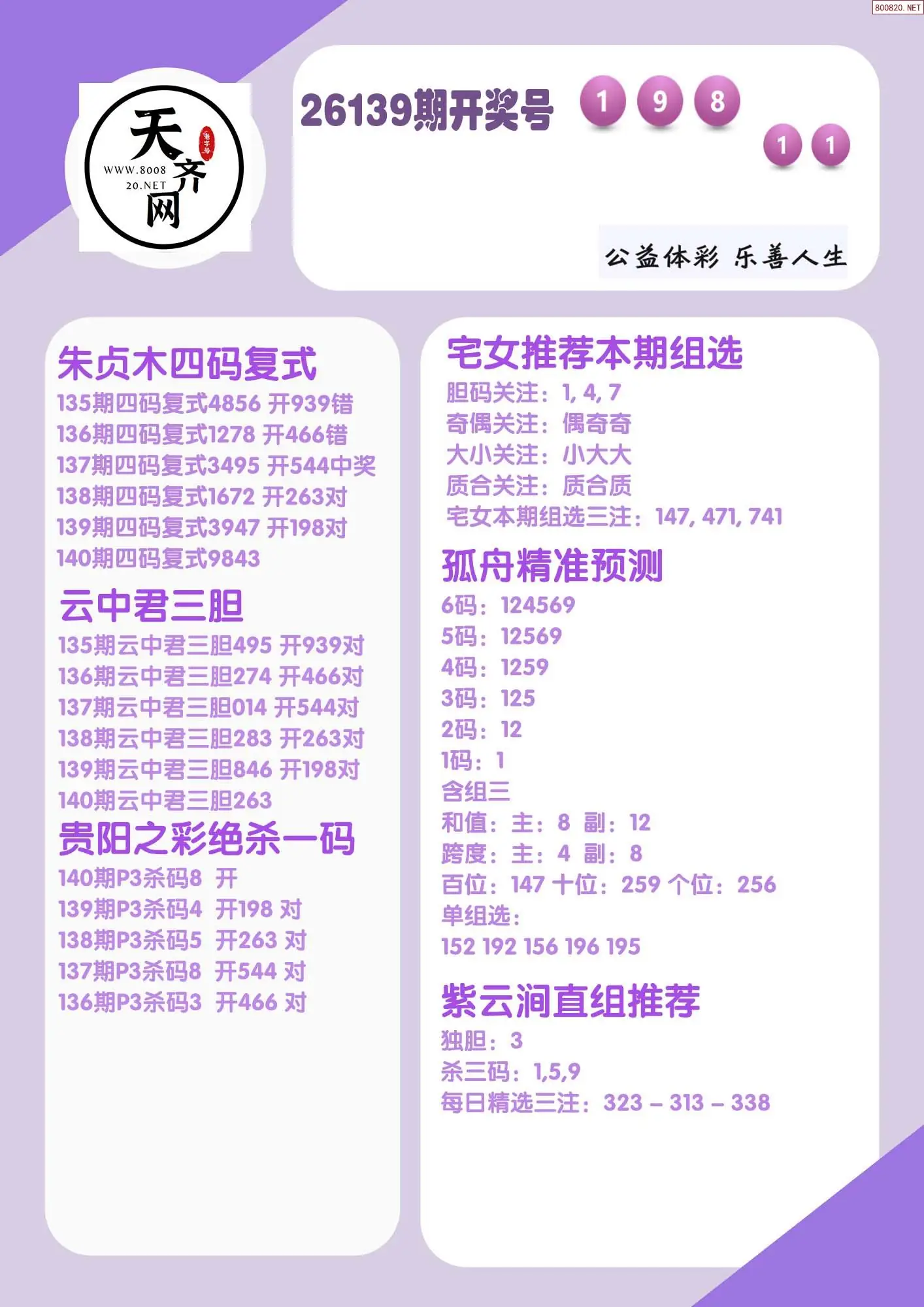 p3综合条件推荐