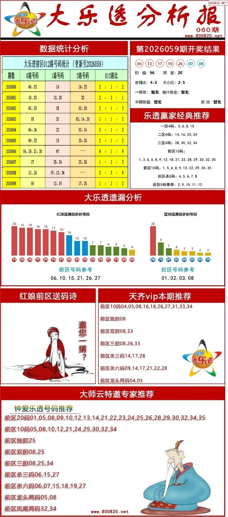 大乐透分析报