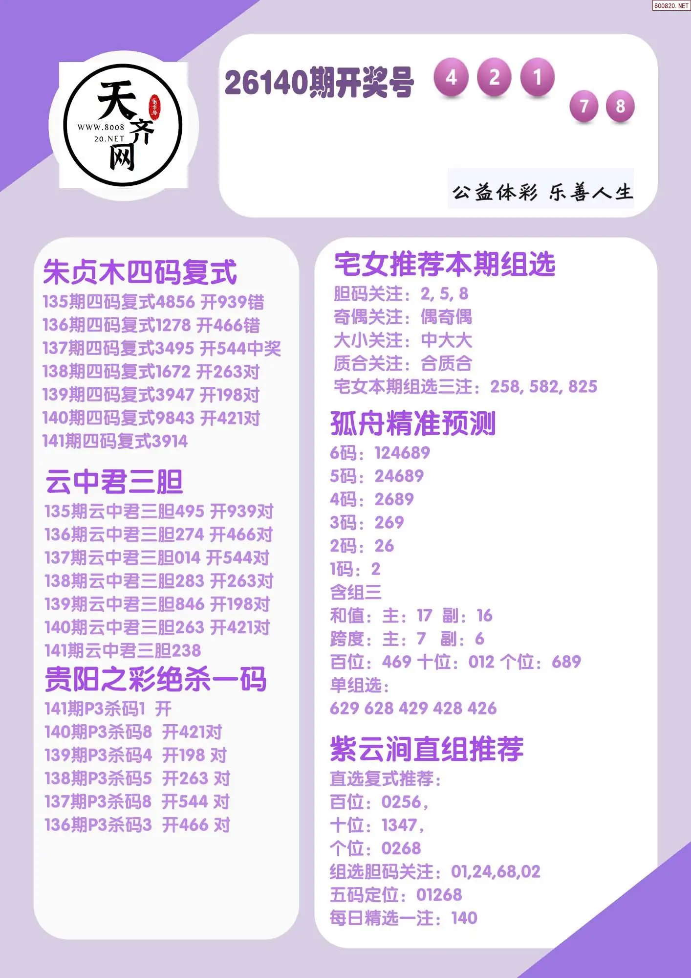 p3综合条件推荐