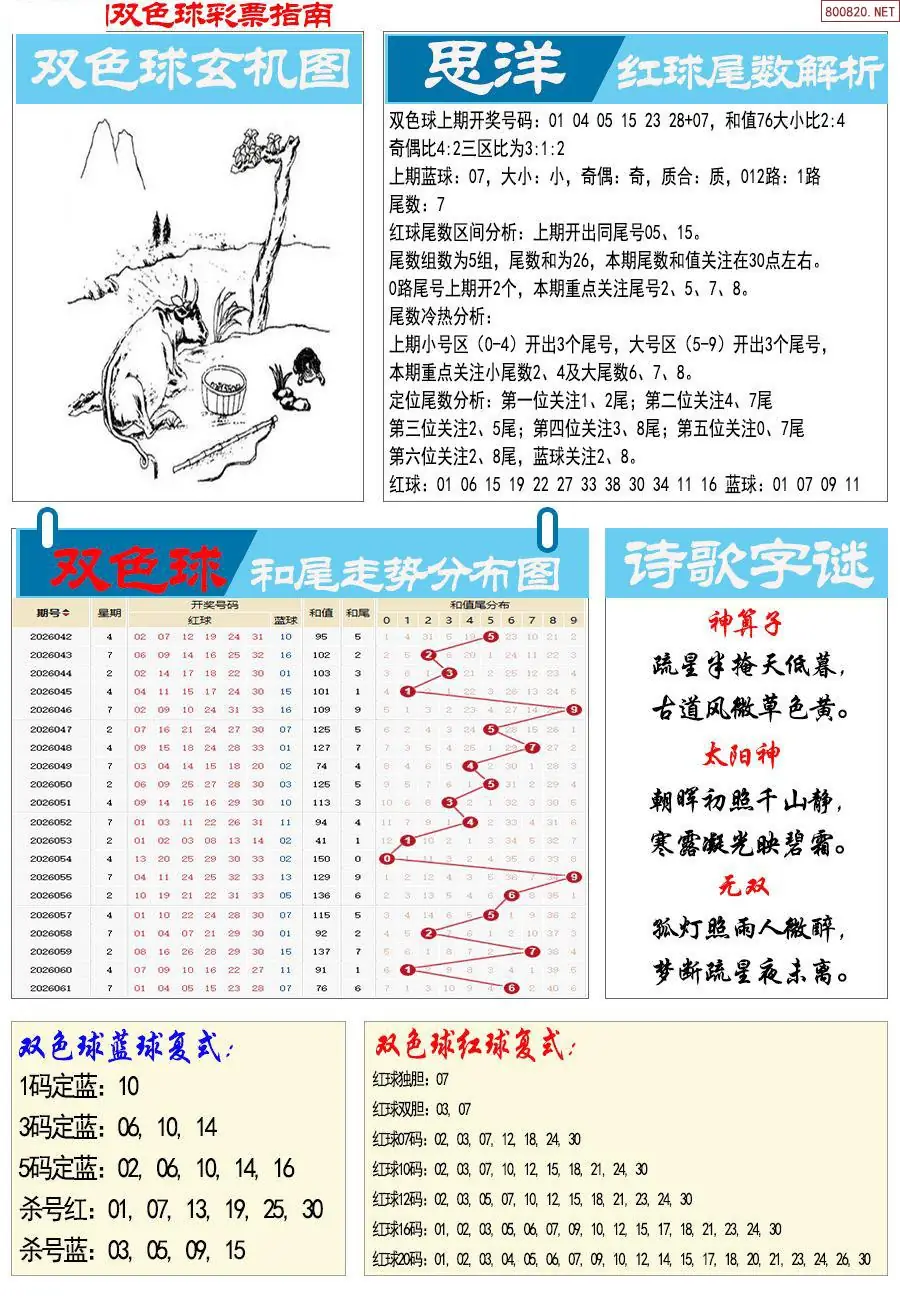 牛彩指南