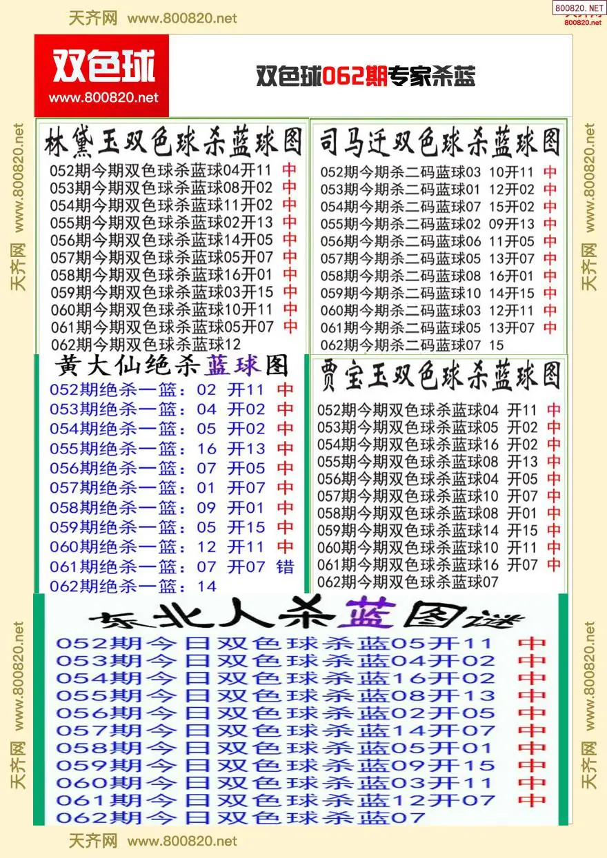 双色球专家杀蓝