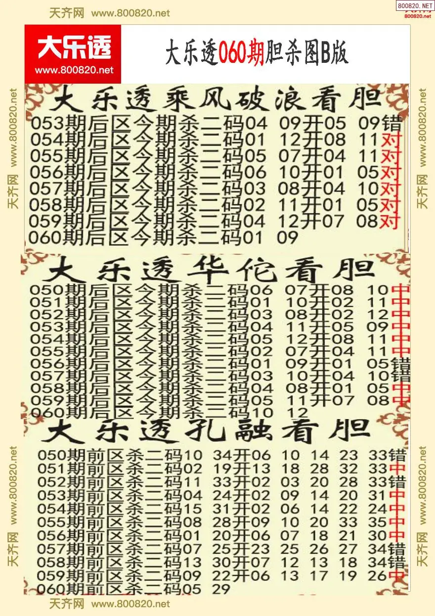 大乐透胆杀图B版