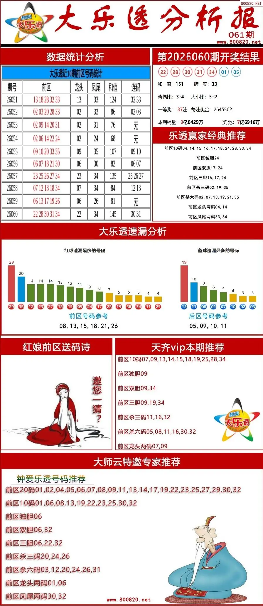 大乐透分析报