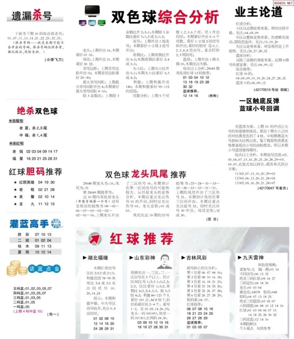双色球综合分析报