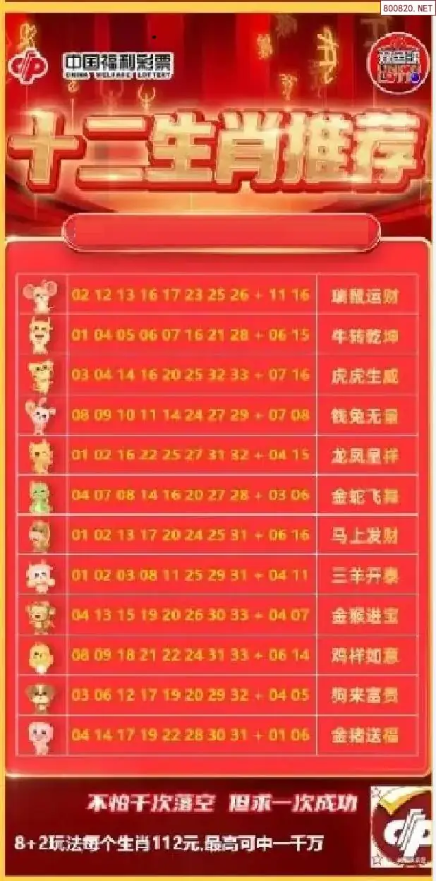 十二生肖推荐图