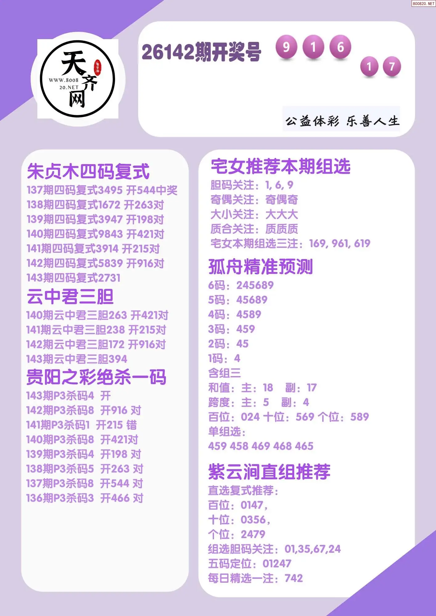 p3综合条件推荐