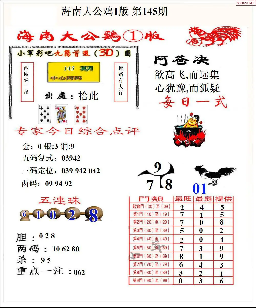大公鸡1版