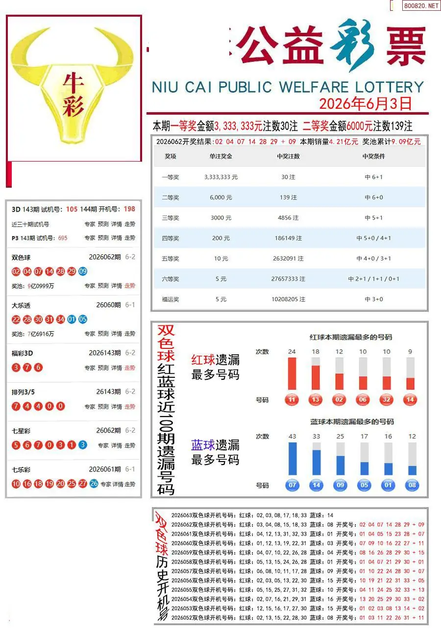 牛彩指南