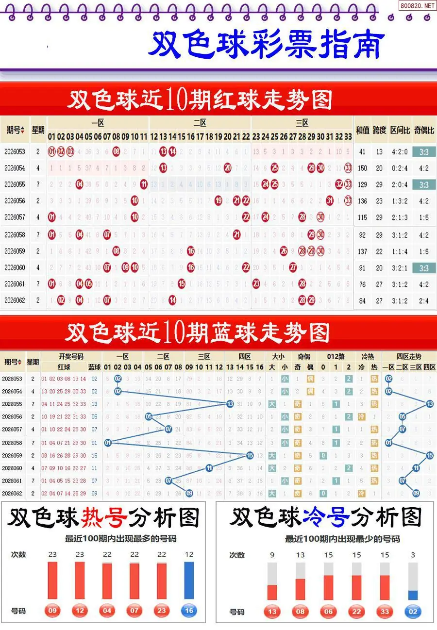 牛彩指南