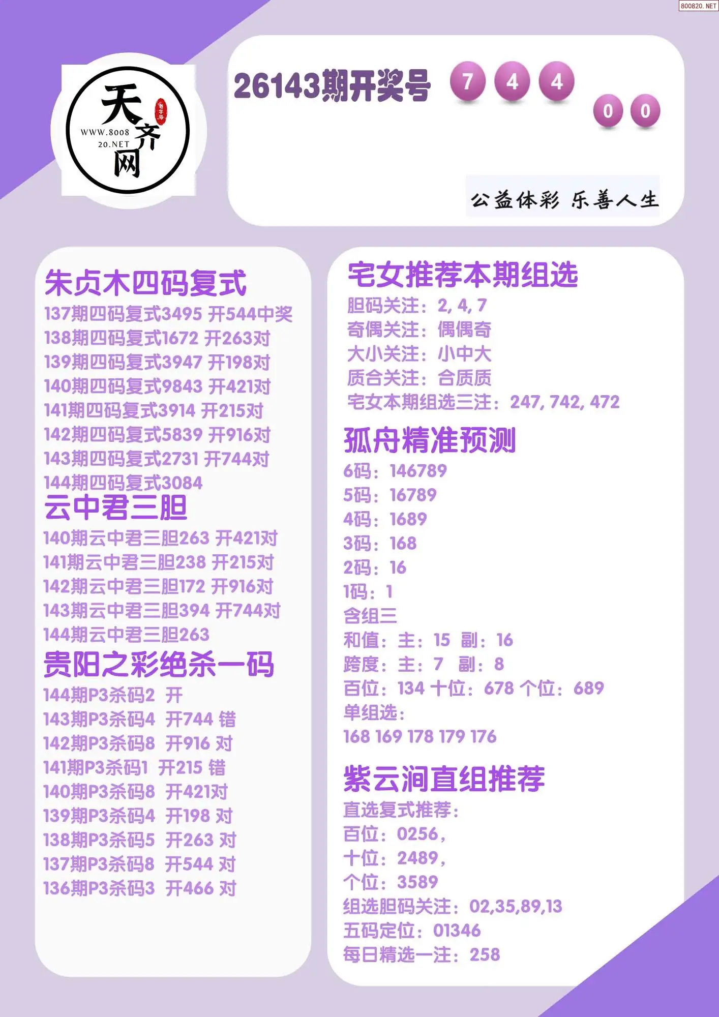 p3综合条件推荐
