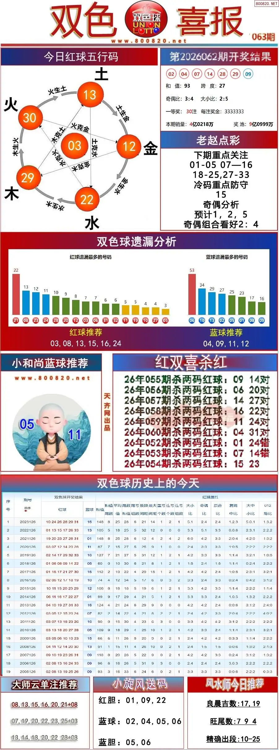 双色球双色喜报