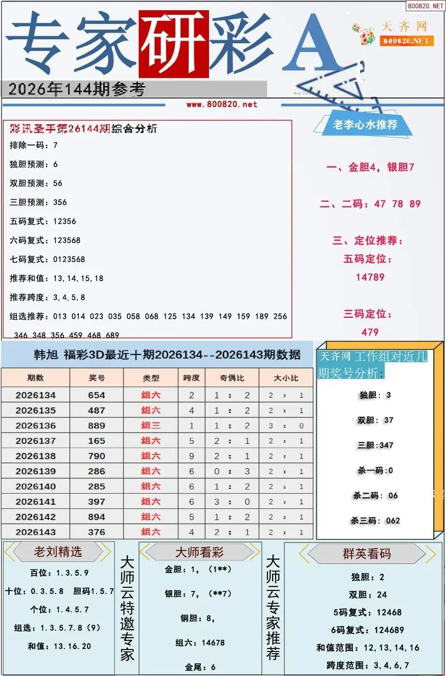 专家研彩A版